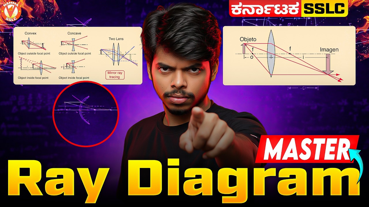 Master Ray Diagrams in One-Shot 🔥 | SSLC 2026 Physics | Shreevatsa Sir