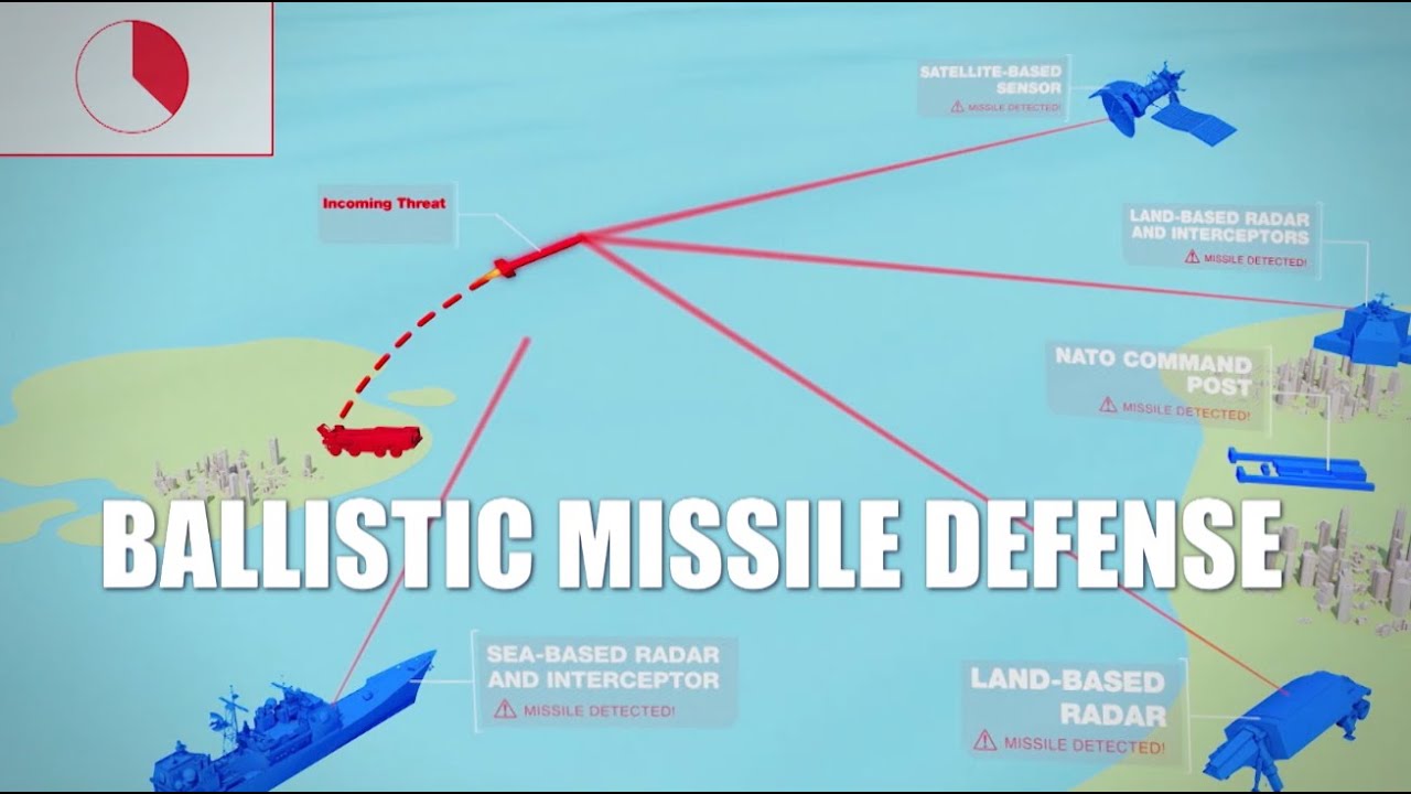 NATO NOW - Modernizing Defence