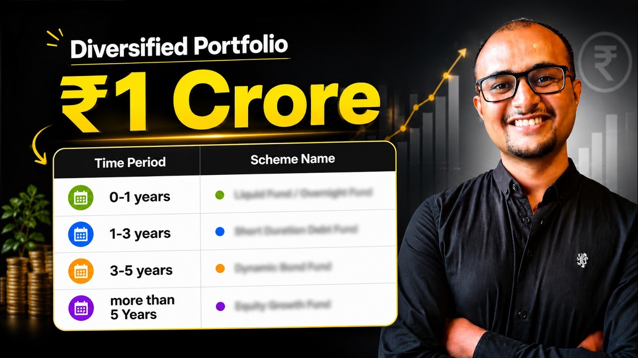I created ₹1 Crore Lumpsum Mutual Fund Portfolio | Complete allocation & deployment strategy