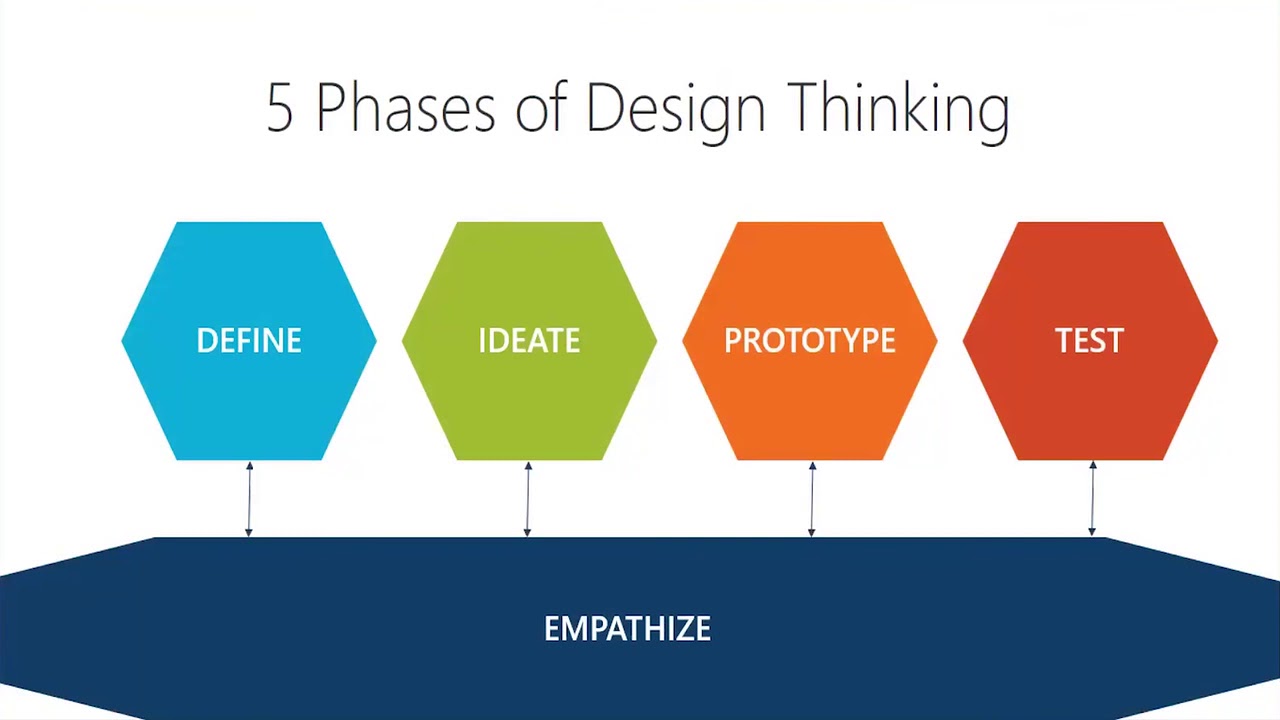 Webinar | Introduction to Design Thinking