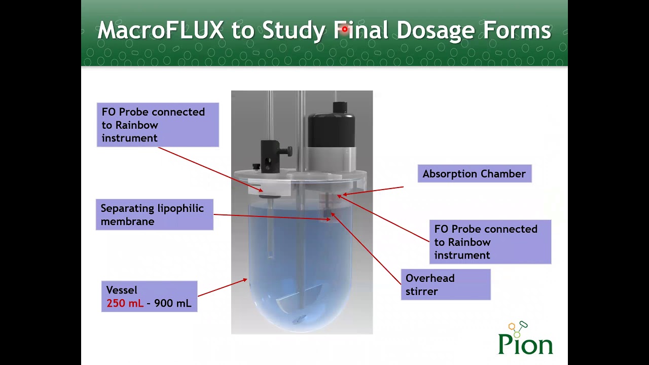 Pion MacroFLUX for Predictive Dissolution Absorption Measurements Recording | Pion, Inc.
