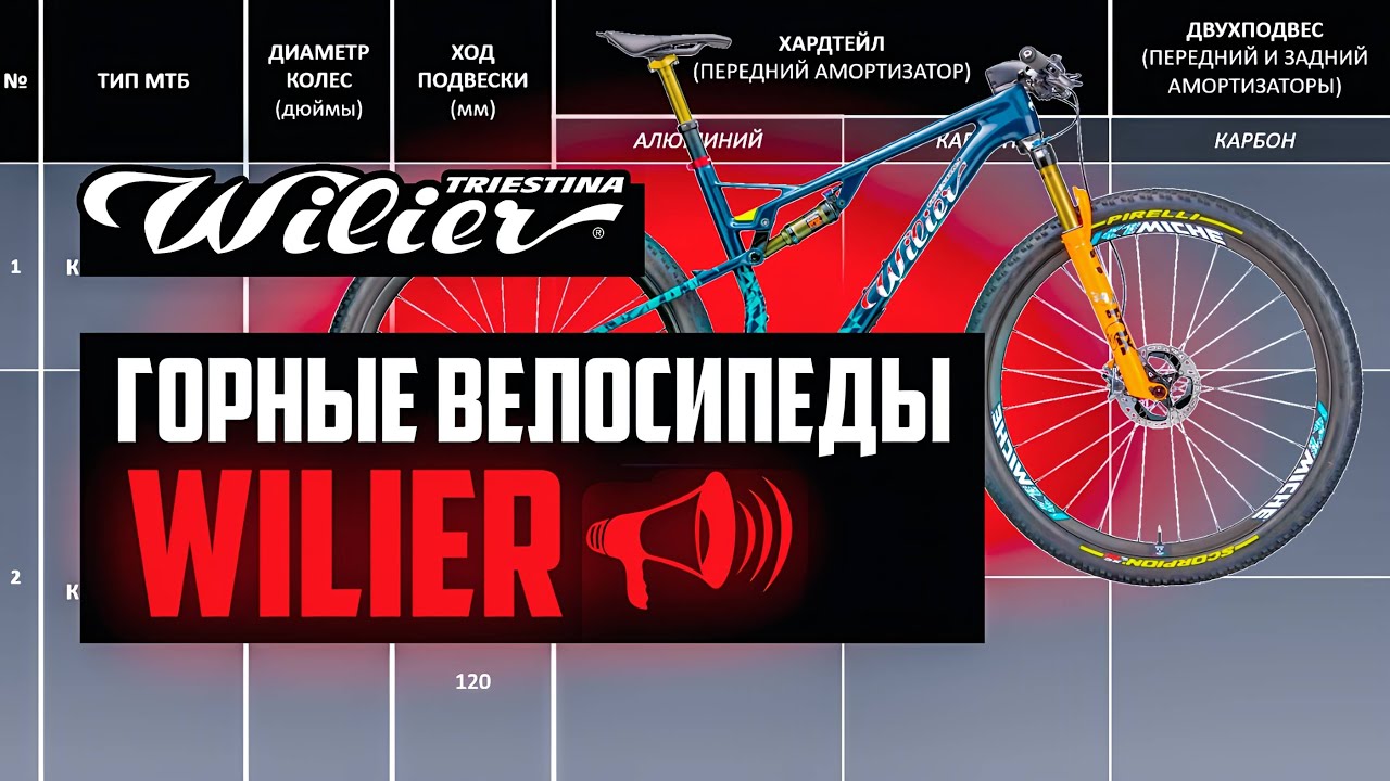 Горные велосипеды WILIER: Urta, Usma, 110 FX, 101 X, 503 X, Urta MAX / ПРО [БРЕНДЫ]