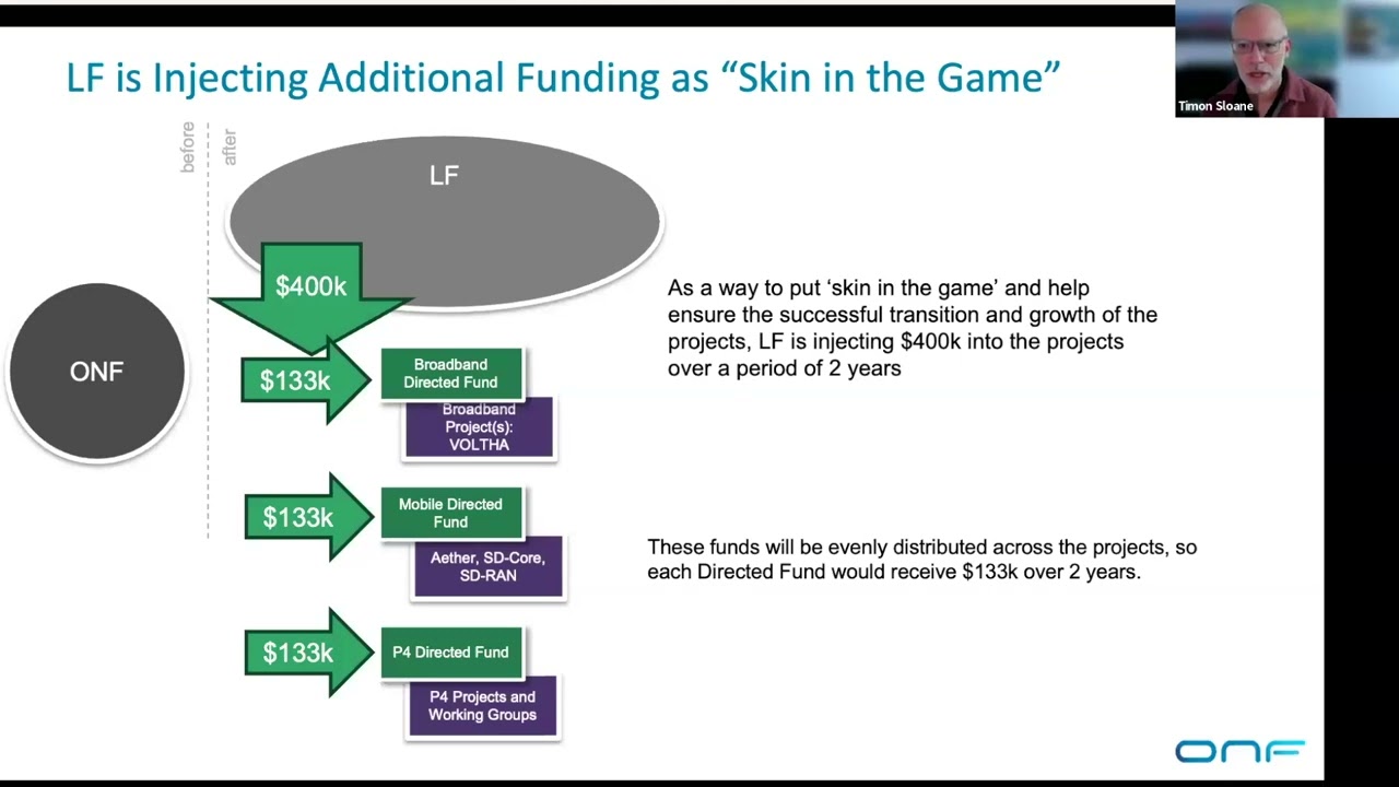 Webinar: ONF Projects Transforming to Full Community-Led Governance
