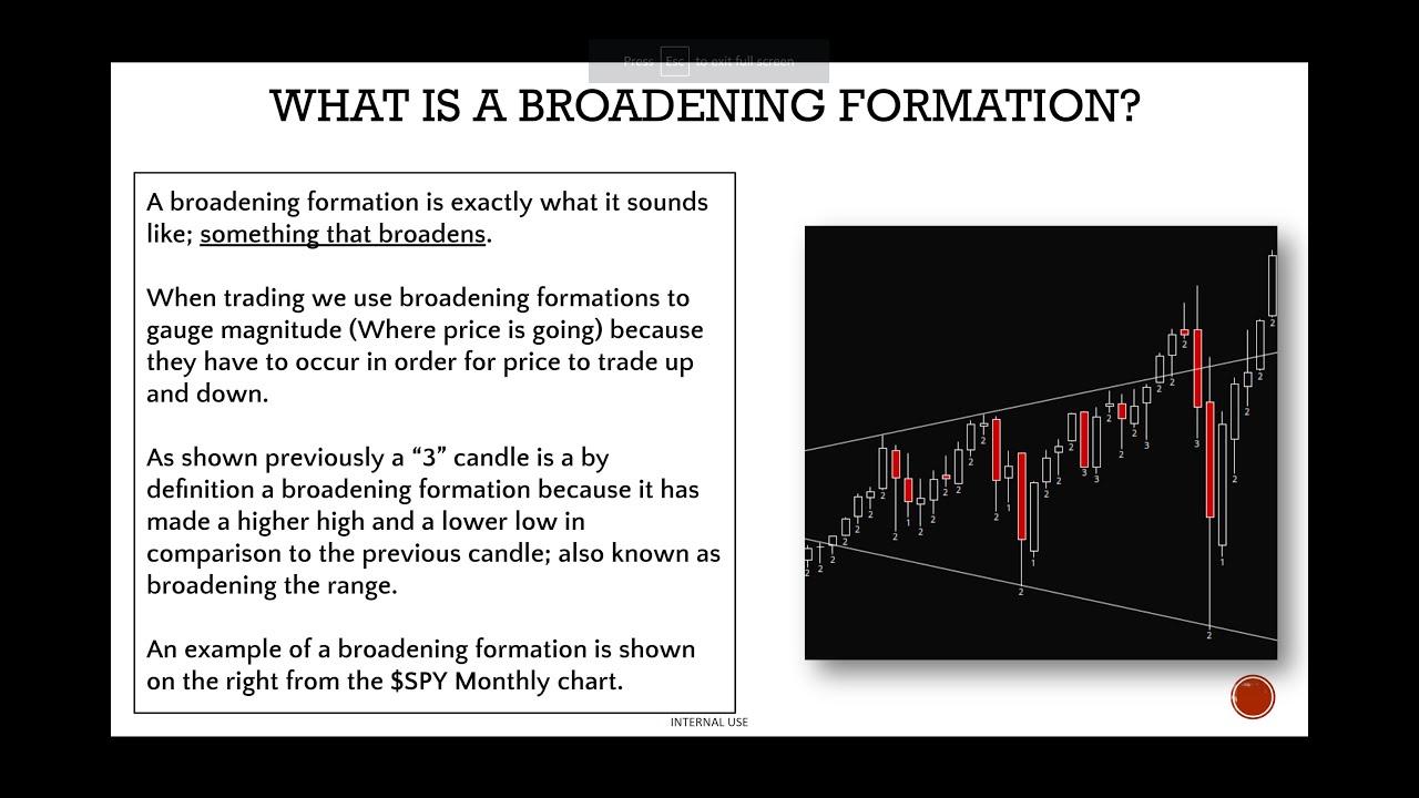 The Strat Broadening Formations ( For Beginner's)