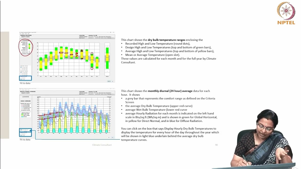 SIMPLE GRAPHIC TOOLS TO UNDERSTAND CLIMATE- CLIMATE CONSULTANT #CH29SP #swayamprabha