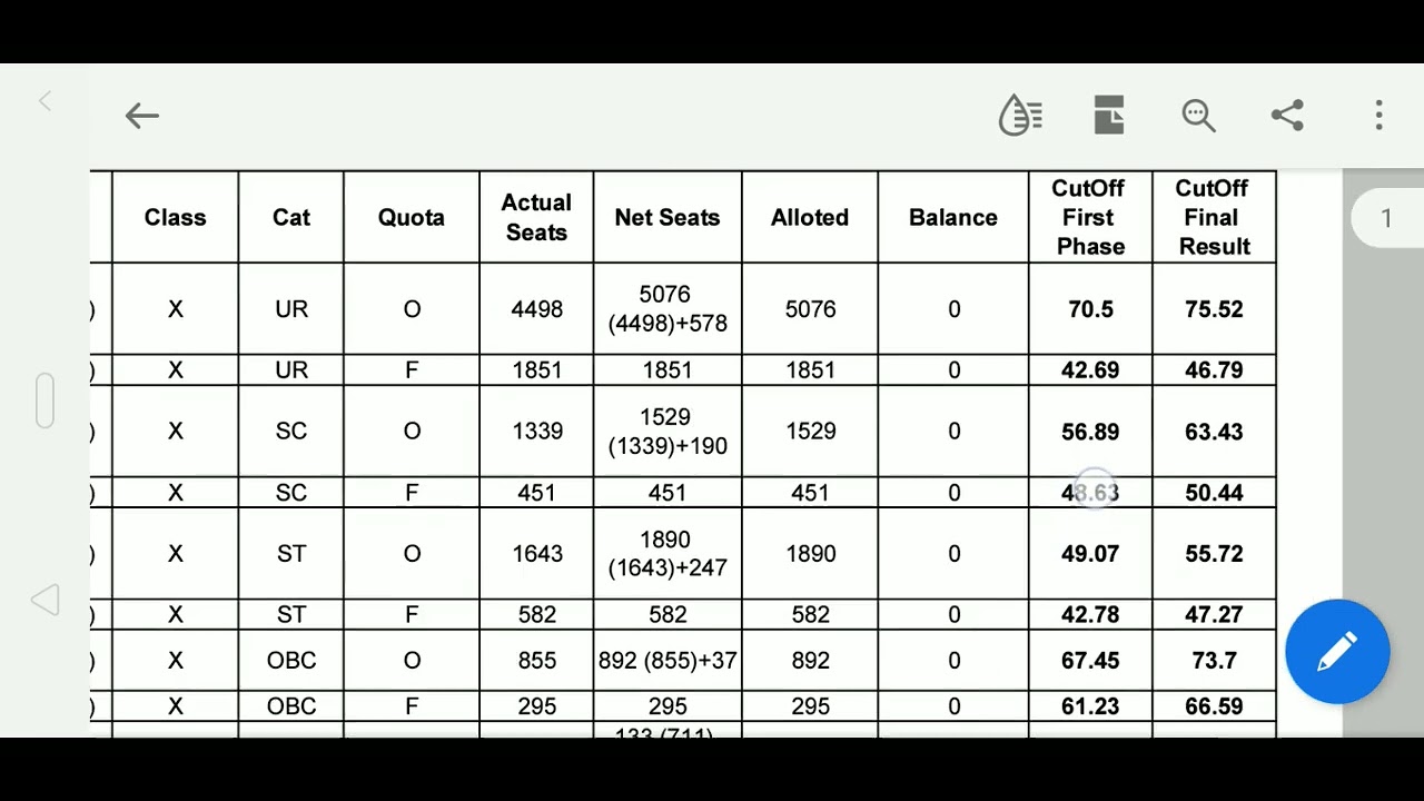 MP Police constable final  cutoff 2017|| mp police cutoff category wise 2017