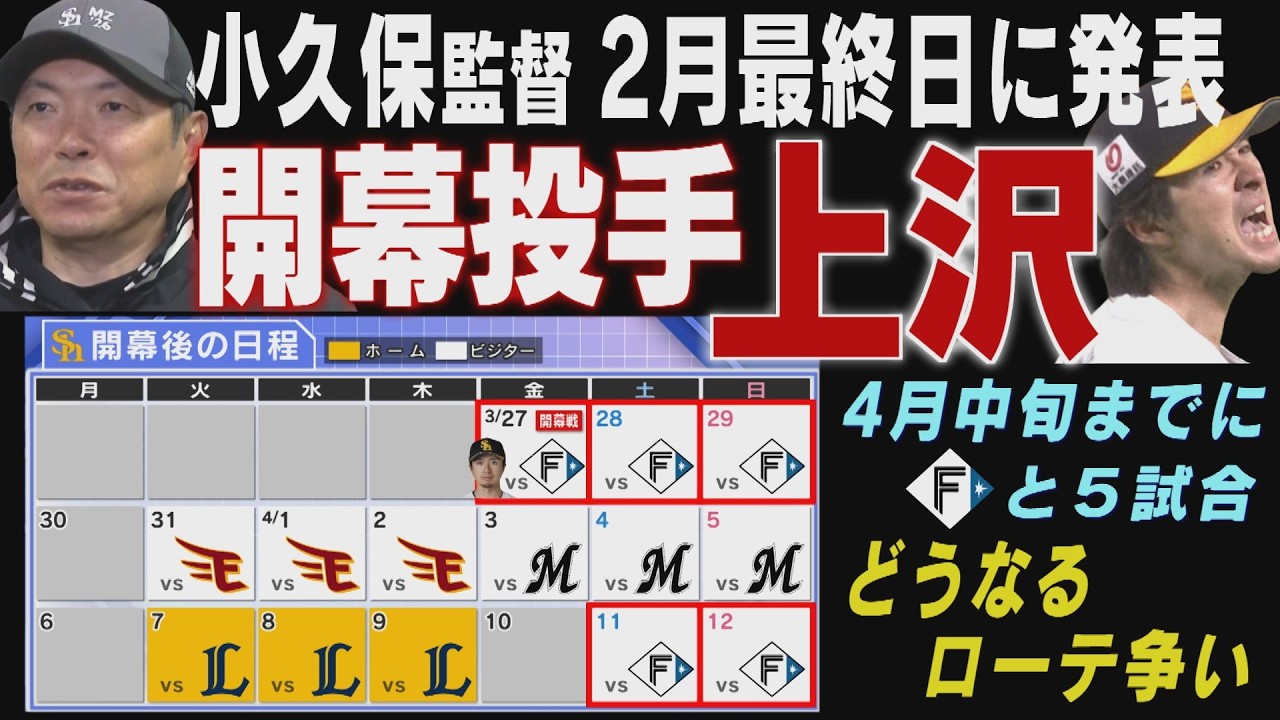 開幕投手は上沢直之！小久保監督が明かした決定までの経緯（2026/2/28.OA）｜テレビ西日本