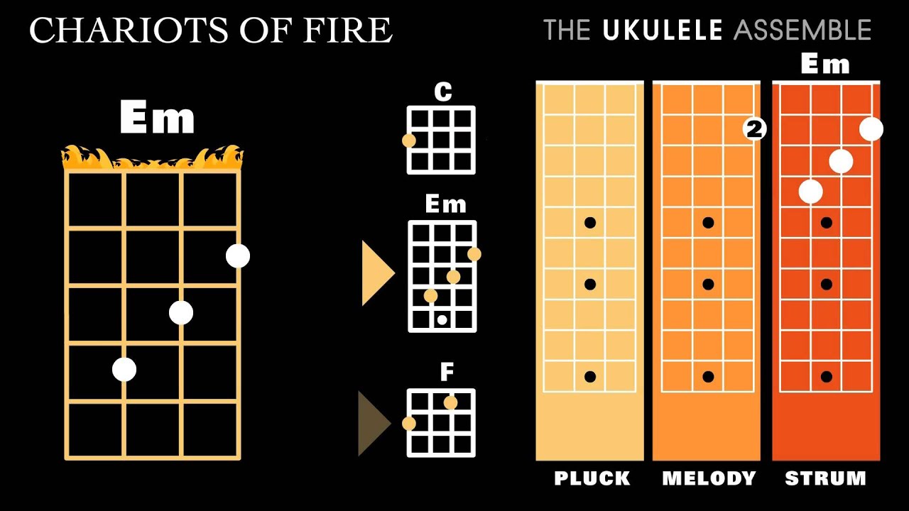 Ukulele - Chariots Of Fire