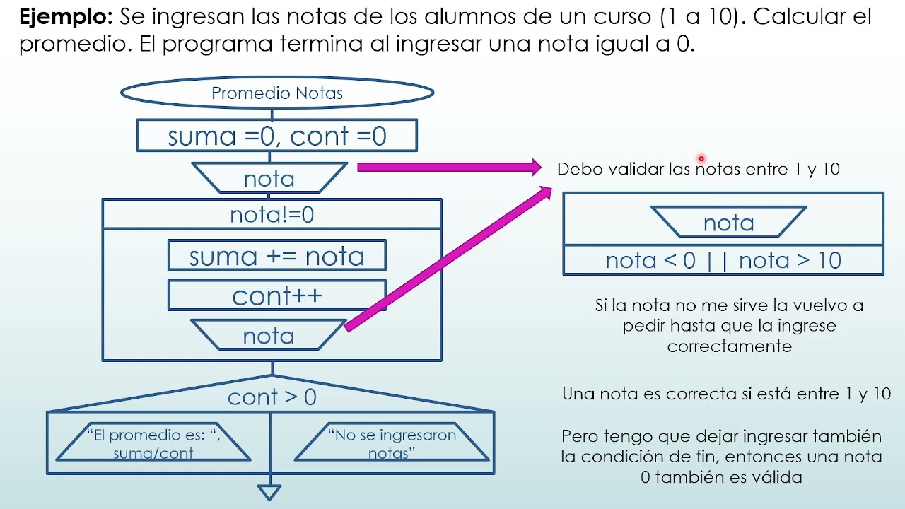 VALIDACIONES
