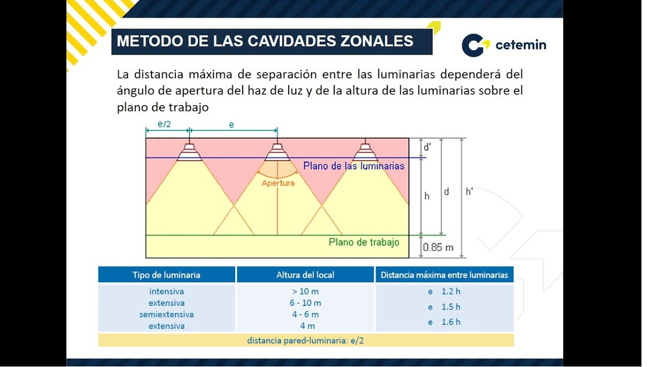 CALCULO DE LUMINARIAS UTILIZANDO EL METODO DE CAVIDADES ZONALES