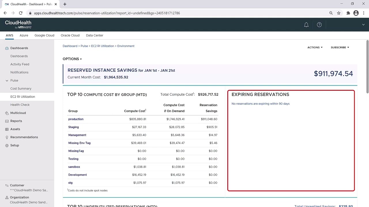 EC2 RI Utilization Pulse Report (AWS) - VMware Aria Cost powered by CloudHealth