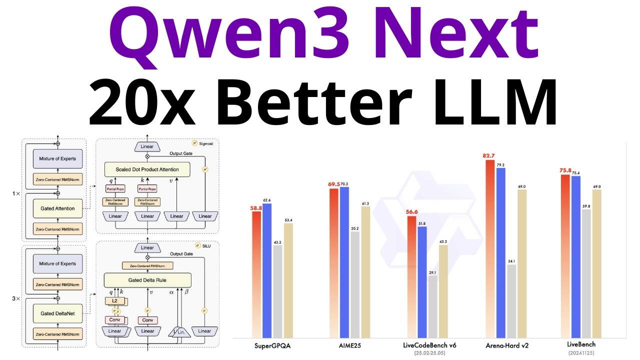 Qwen 3 Next 10x Faster & 2x Better - Hybrid Linear Attention Gated DeltaNet