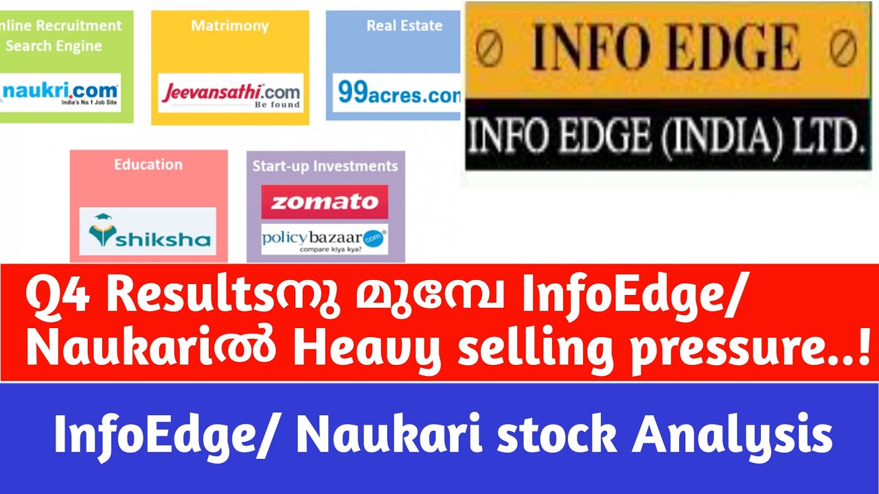 InfoEdge Naukari crash reasons/ InfoEdge stock analysis malayalam correction reasons/ wealthy life