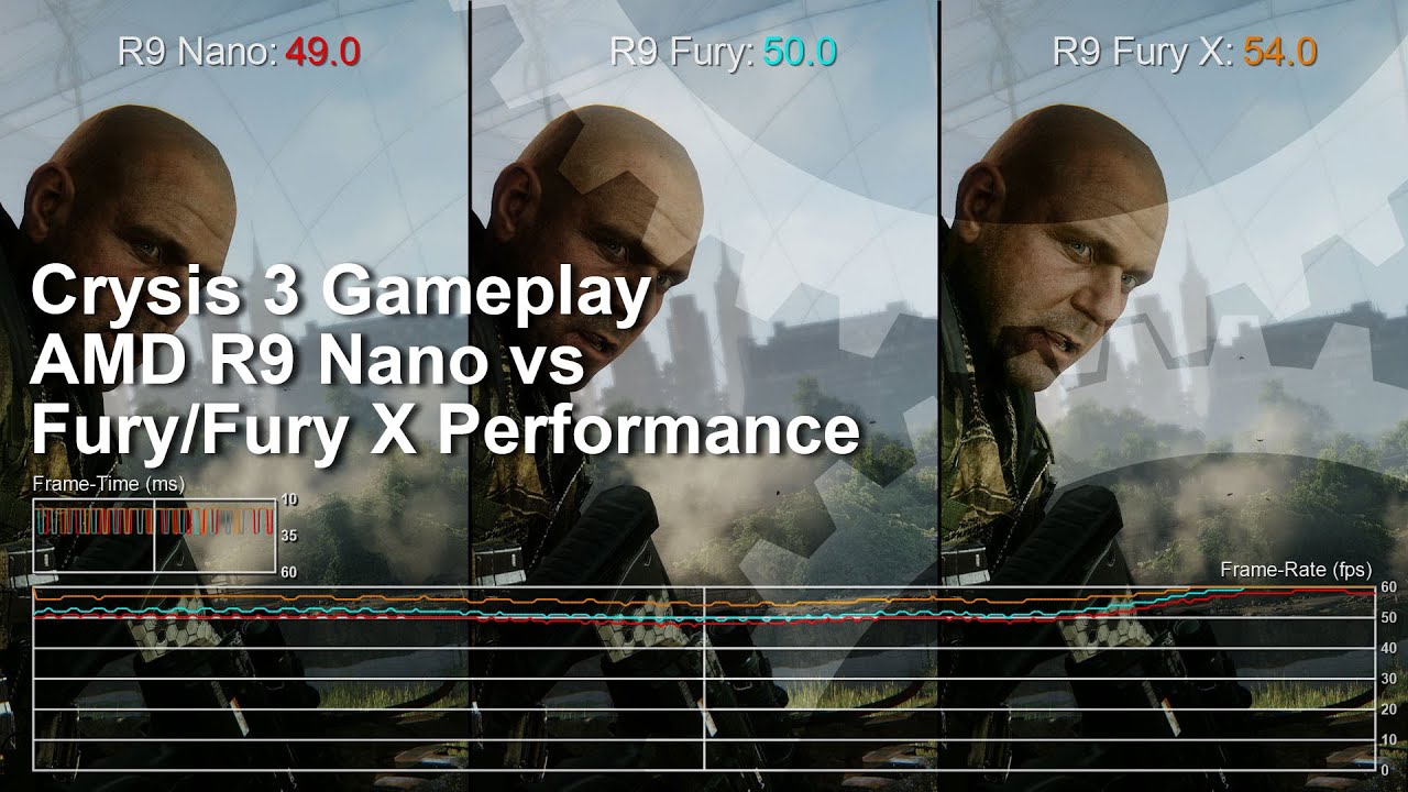 Crysis 3 R9 Nano vs R9 Fury X/R9 Fury Gameplay Frame-Rate Test