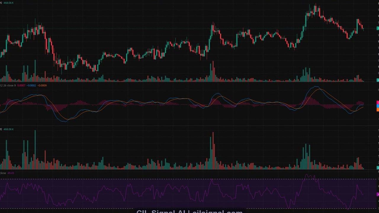 APE/USDT Technical Analysis &mdash; 4H Chart Breakdown | CIL Signal AI