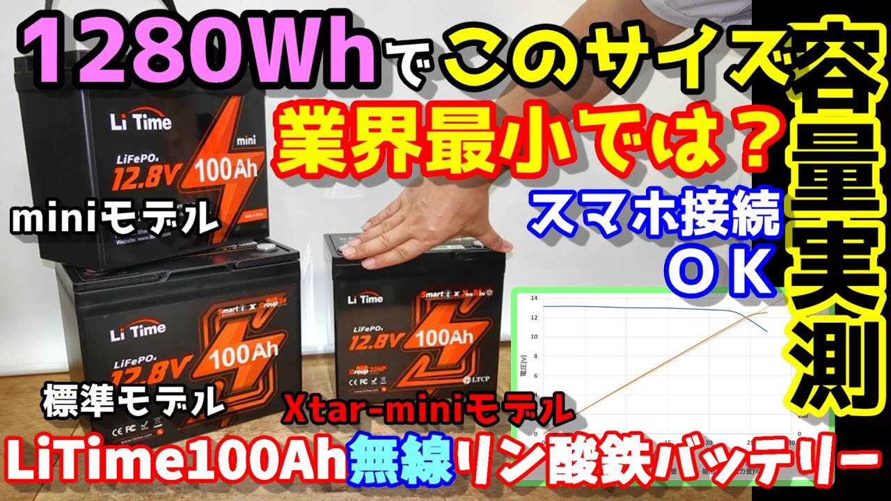 【過去最小!?】1280Whだけど手の平＋αサイズ!!　だけどスマホ接続も可能で低温保護も備えた高機能　卒Fitやオフグリッドにも LiTime 100Ah Xtra-Mini リン酸鉄バッテリー