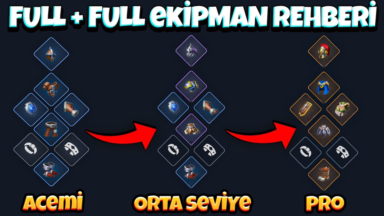 A'dan Z'ye Her Seviye İçin Ekipman Rehberi - Rise of Kingdoms