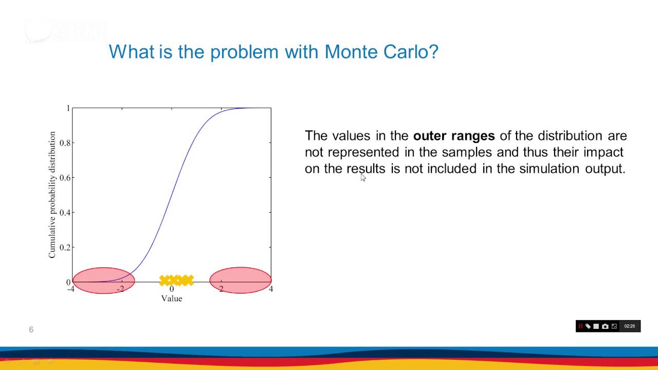 Random Sampling - Tutorial 2 - Monte Carlo