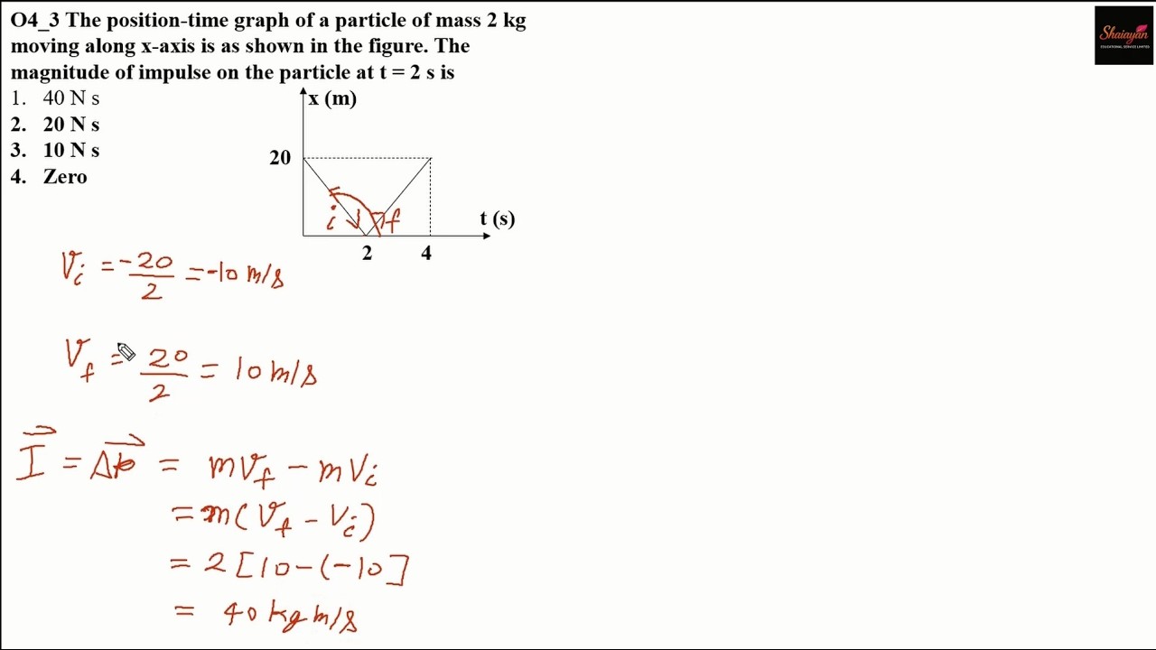 The position-time graph of a particle of mass 2 kg moving along x-axis. The magnitude of #neet #jee