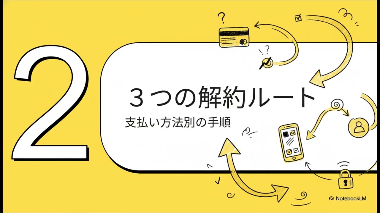 【解約方法】FiNC有料プラン｜iPhone・Android・クレカ別に3分で完了【解約ナビ】