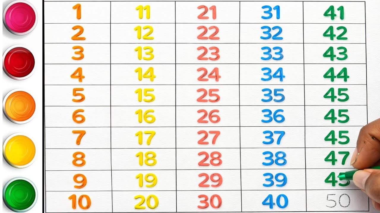 1 to 50 Counting Numbers for Kids | Easy Number Practice | Learn Counting Fast |Trisha study classes