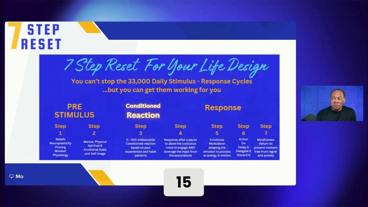 Master Emotional Modulation: React Smarter, Not Harder!