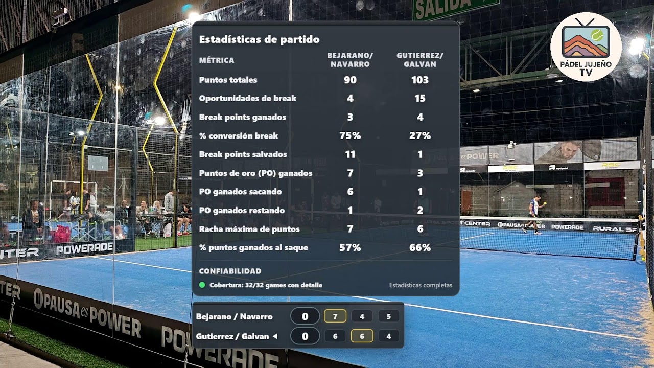 2026 | Club Bajo el Puente | Torneo Cat. Libres | Bejarano/Navarro vs Gutierrez/Galvan