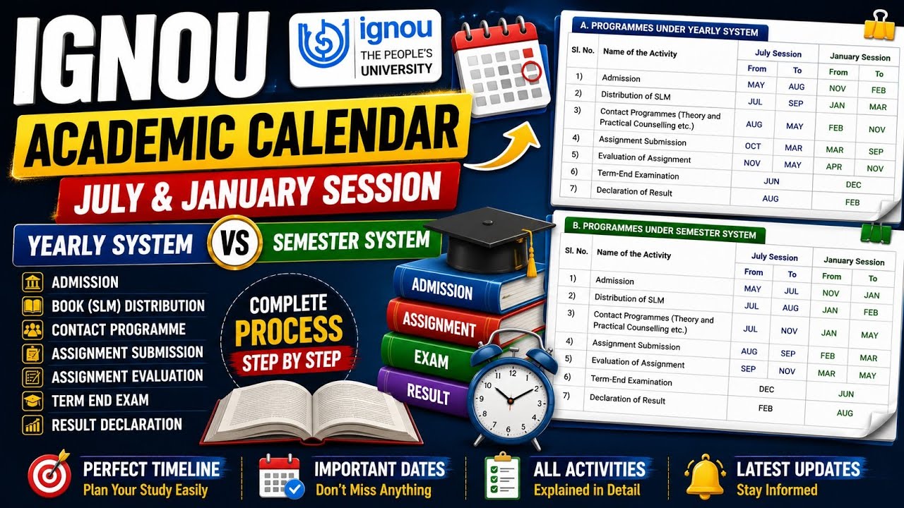 IGNOU Yearly vs Semester System Explained | Academic Calendar | Admission, Assignment, Exam Process