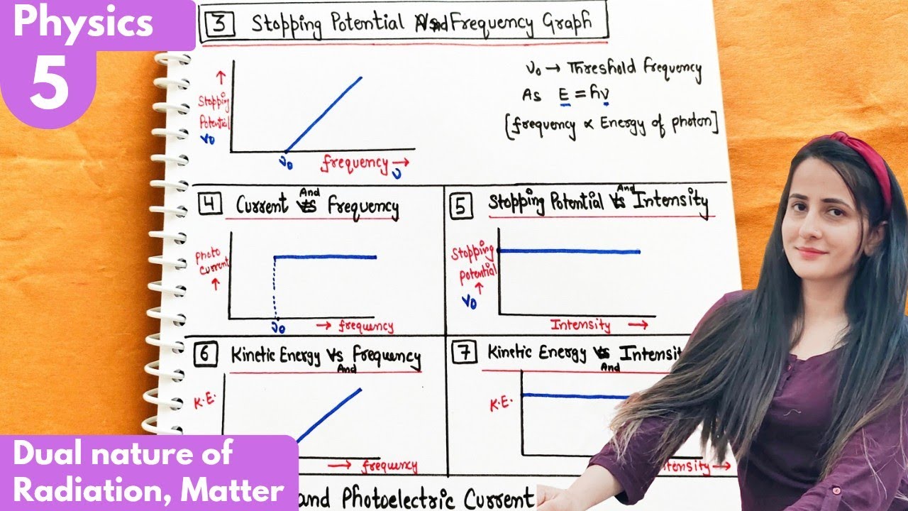5) Graphs of photoelectric effect| Dual nature of radiation and matter class12 Physics #neet #jee