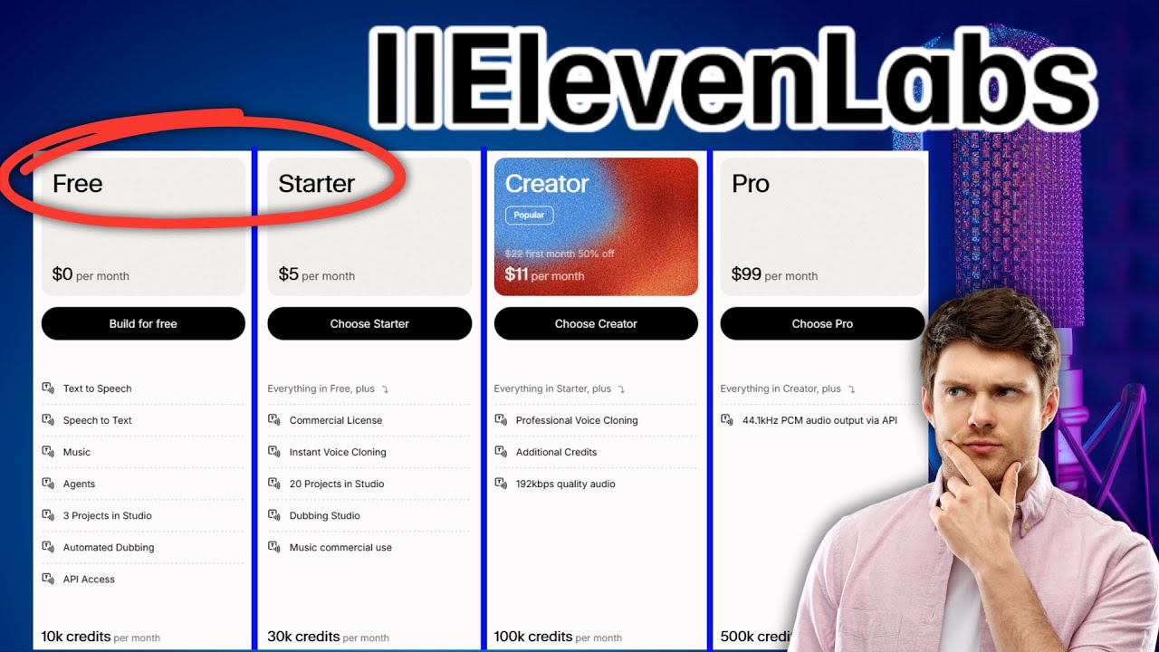 ElevenLabs : Quel est le meilleur abonnement ?