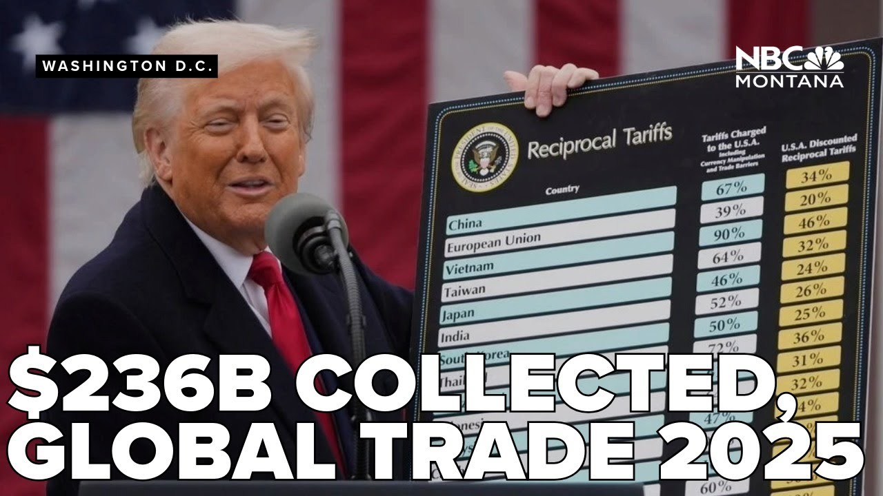 Trump's tariff triumph $236 billion collected as global trade feels the heat