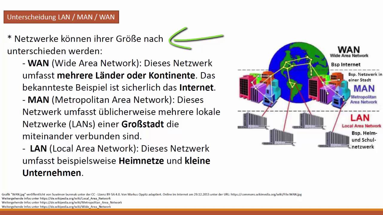 Internet und Netzwerke - LAN, WLAN und WWW - DigiKomp