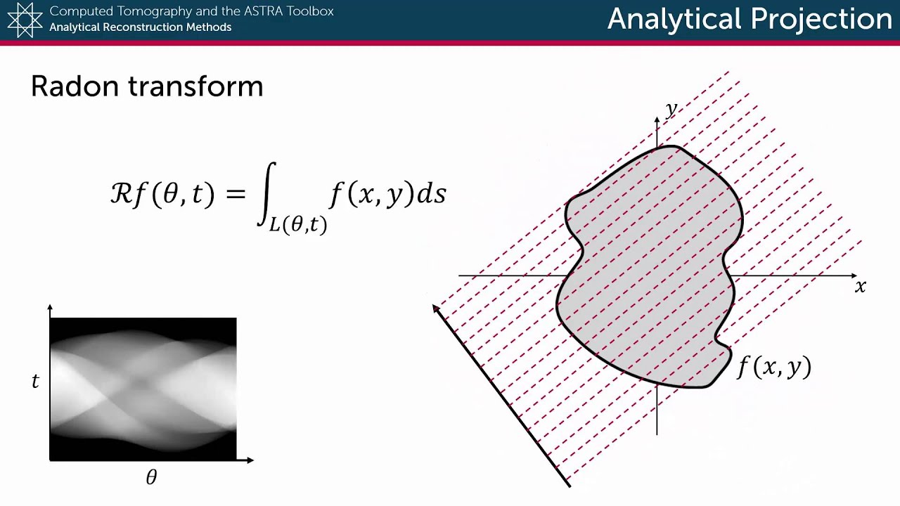 Analytical projection