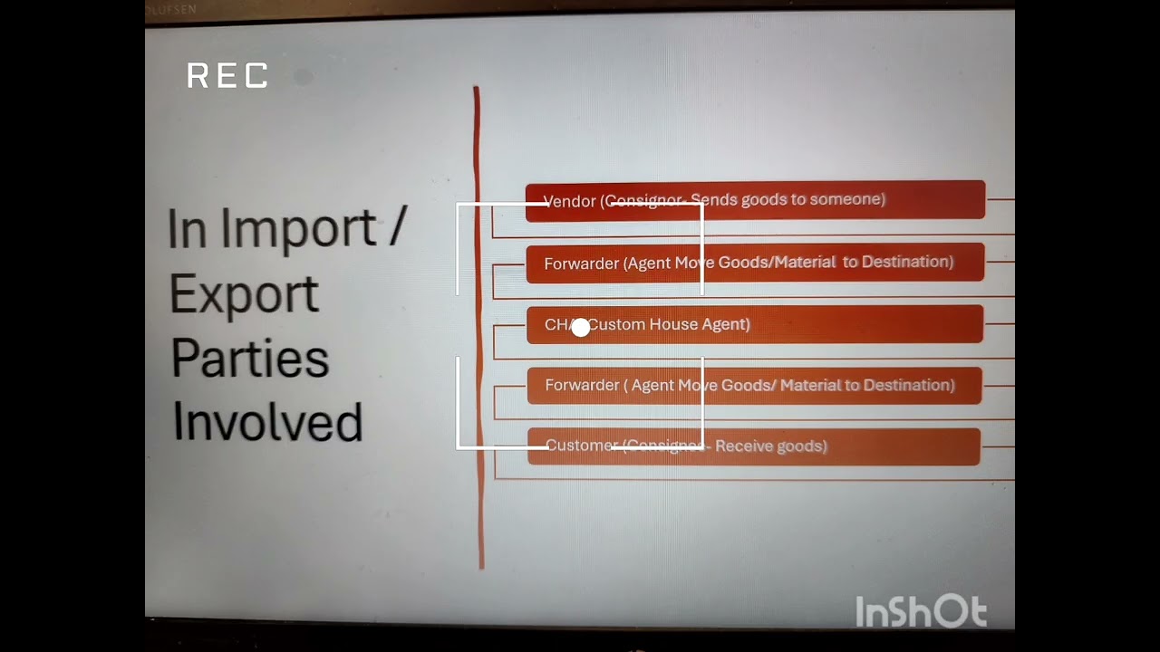 Basic Import Export #eximonline #import #export #exportimport #sap