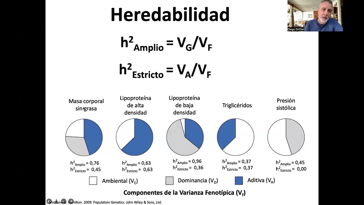 11- Genética Cuantitativa: Heredabilidad