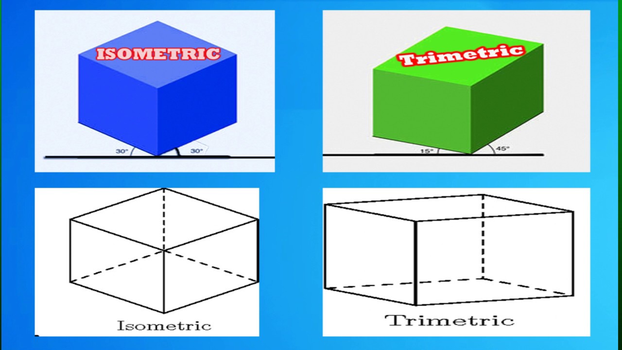 ISOMETRIC  PROJECTION, TRIMETRIC PROJECTION