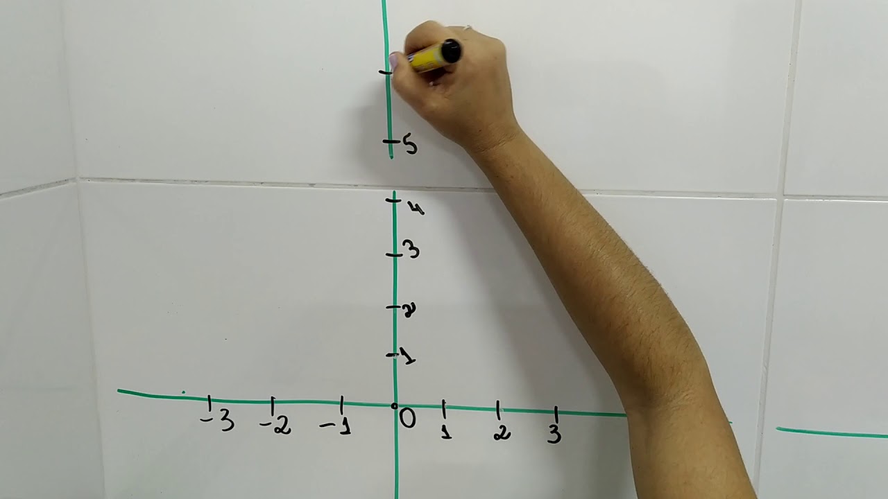 Gráfico de uma função