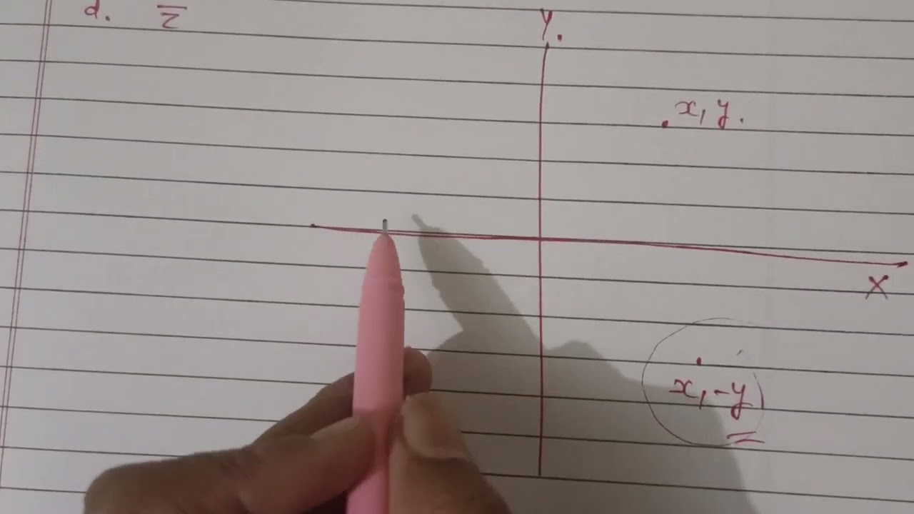 image of z conjugate w.r.t. y-axis.