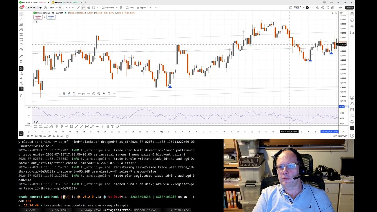 2026-07-02 - Swiss index short trade