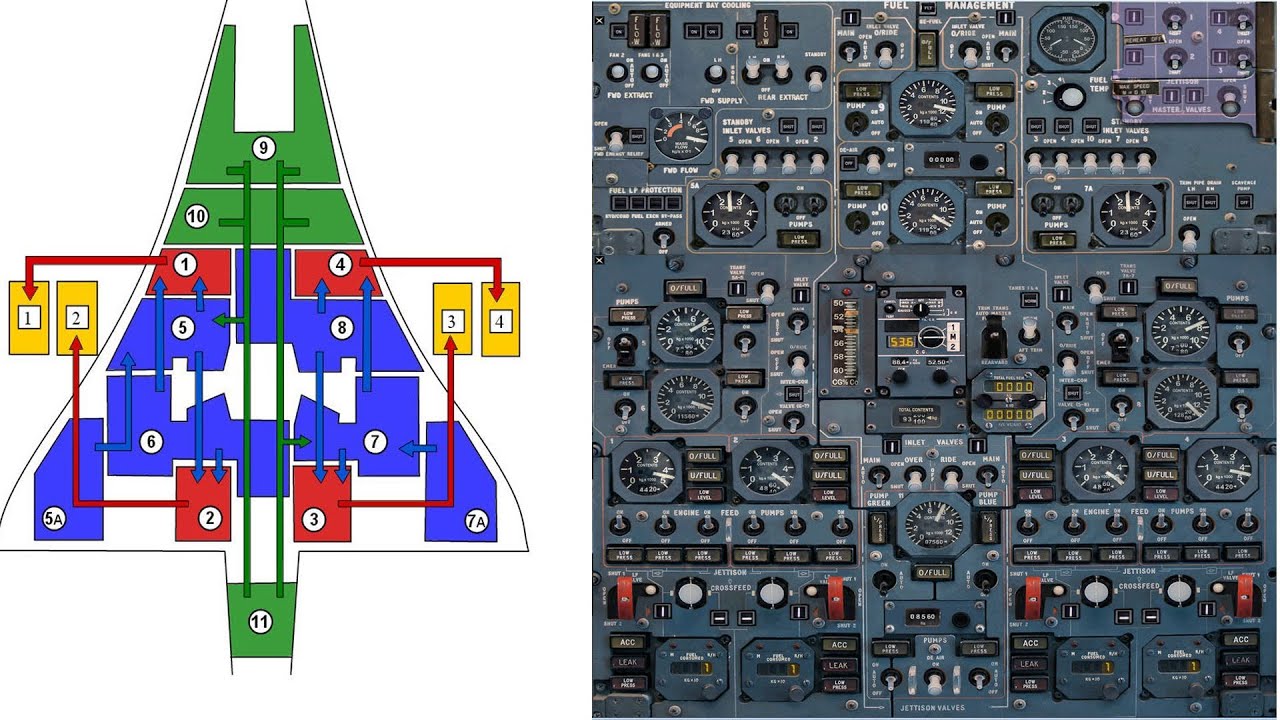 ConcordeX - Master the Fuel Panel