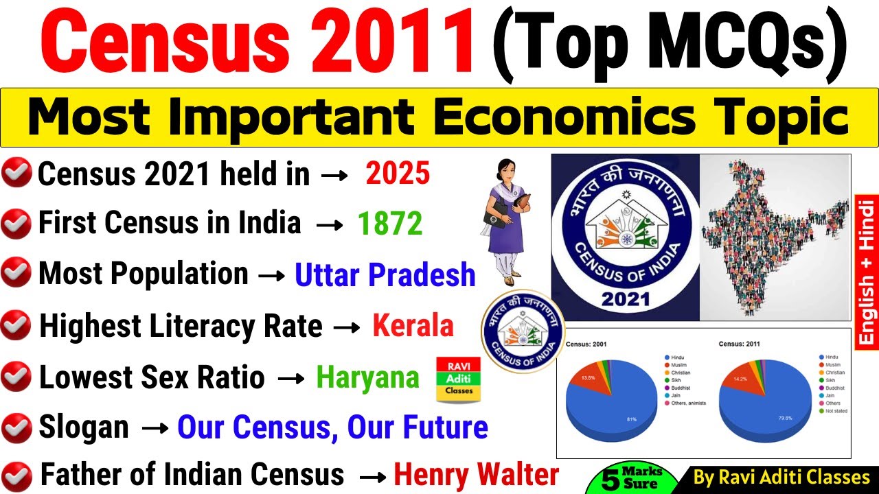 Census of India 2011 | जनगणना 2011 | Most Important Questions | Census 2011 MCQs | Census Gk Trick