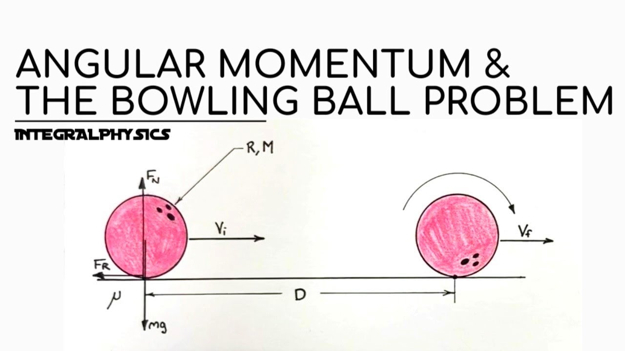 How Far Will A Bowling Ball Skid Before It Rolls Without Slipping?  |  Angular Momentum