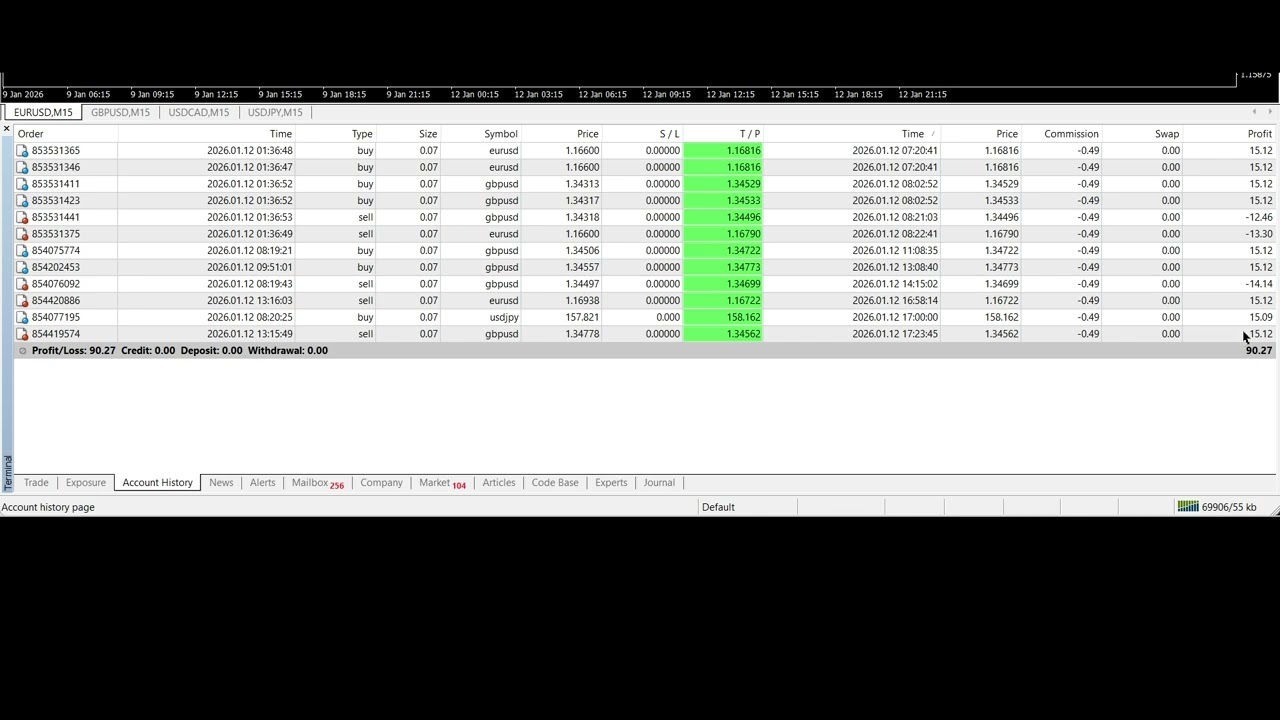 EA trading | 1/12/2026 ( Yesterday ) Expert Advisor | ROBOT | Auto Trading | Software | forex bot