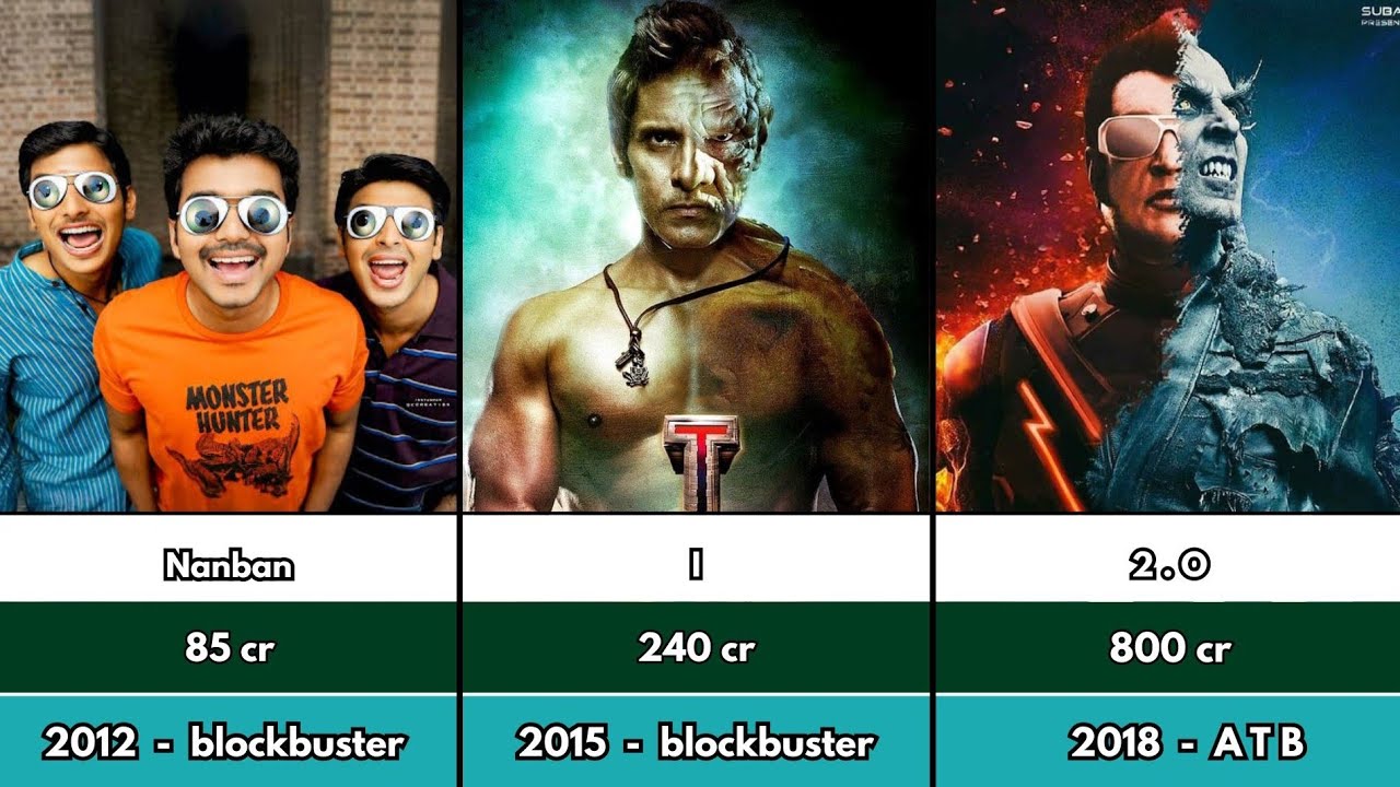 Shankar Hit & Flop Movies List | Director Shankar All Movies Box Office Report | #shankar #trending