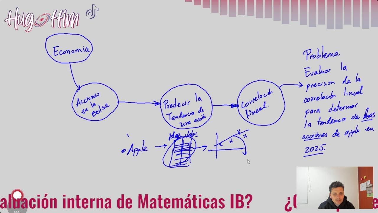 Ideas para desarrollar tu evaluación interna de matemáticas (IB)