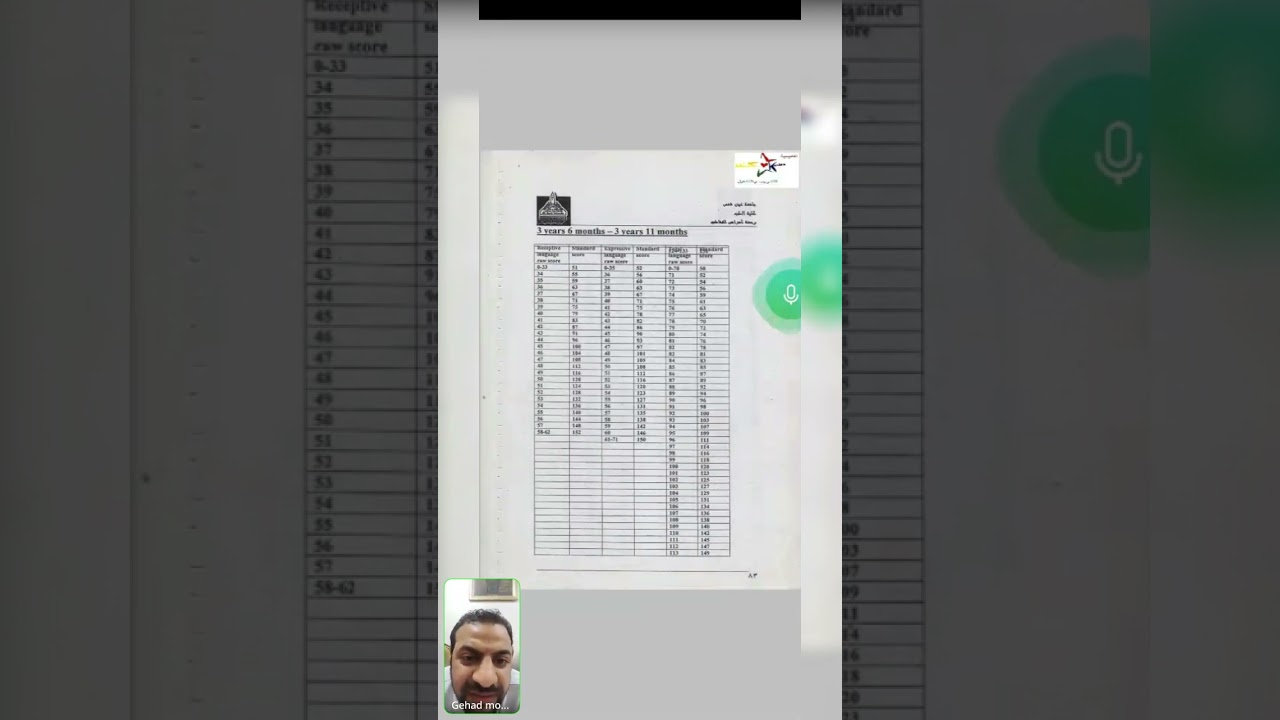 تصحيح اختبار اللغة للدكتور أحمد أبو حسيبة الجزء الثالث أخصائي التخاطب والتوحد أ/ جهاد محمد