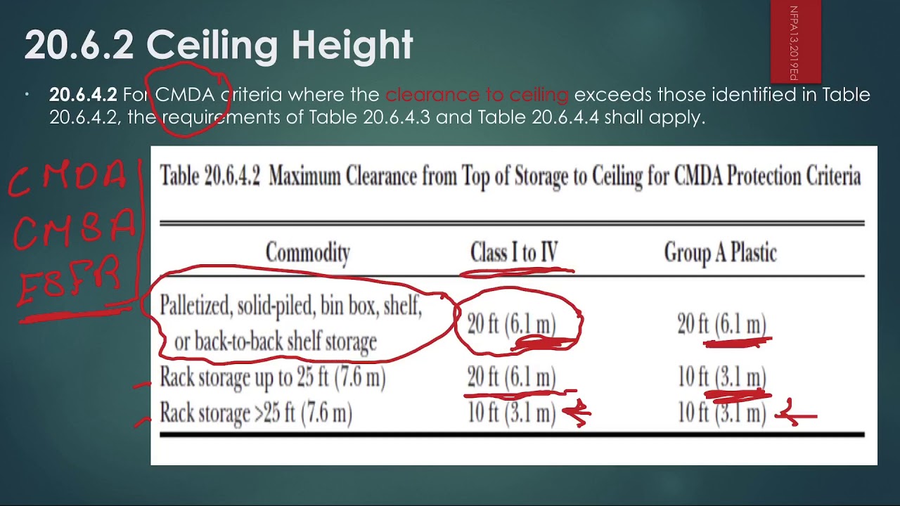 Storage Fire Protection-04-Ceiling Height