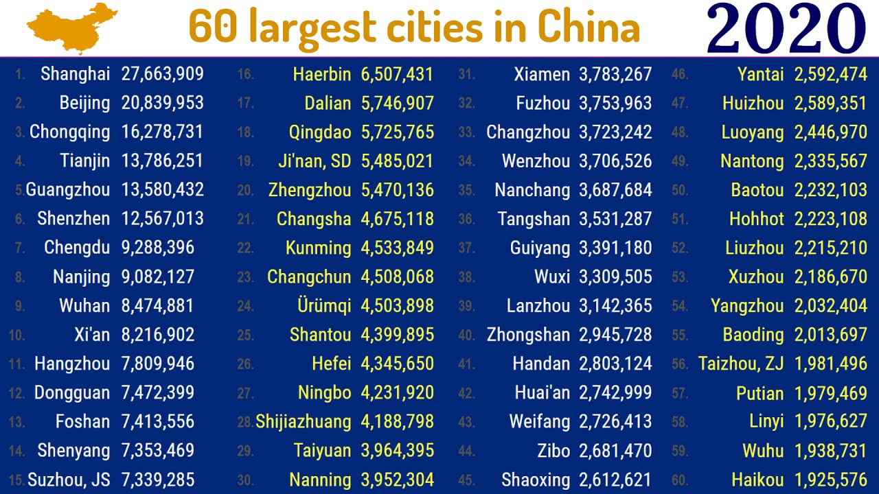 Largest cities as urban agglomerations in Mainland China (1950 - 2035)