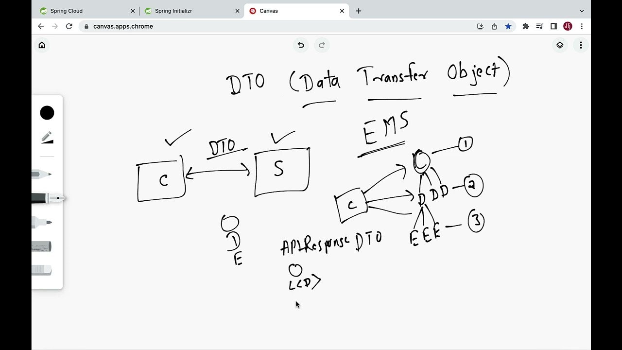 Understanding DTO (Data Transfer Object) Pattern in 4 Minutes