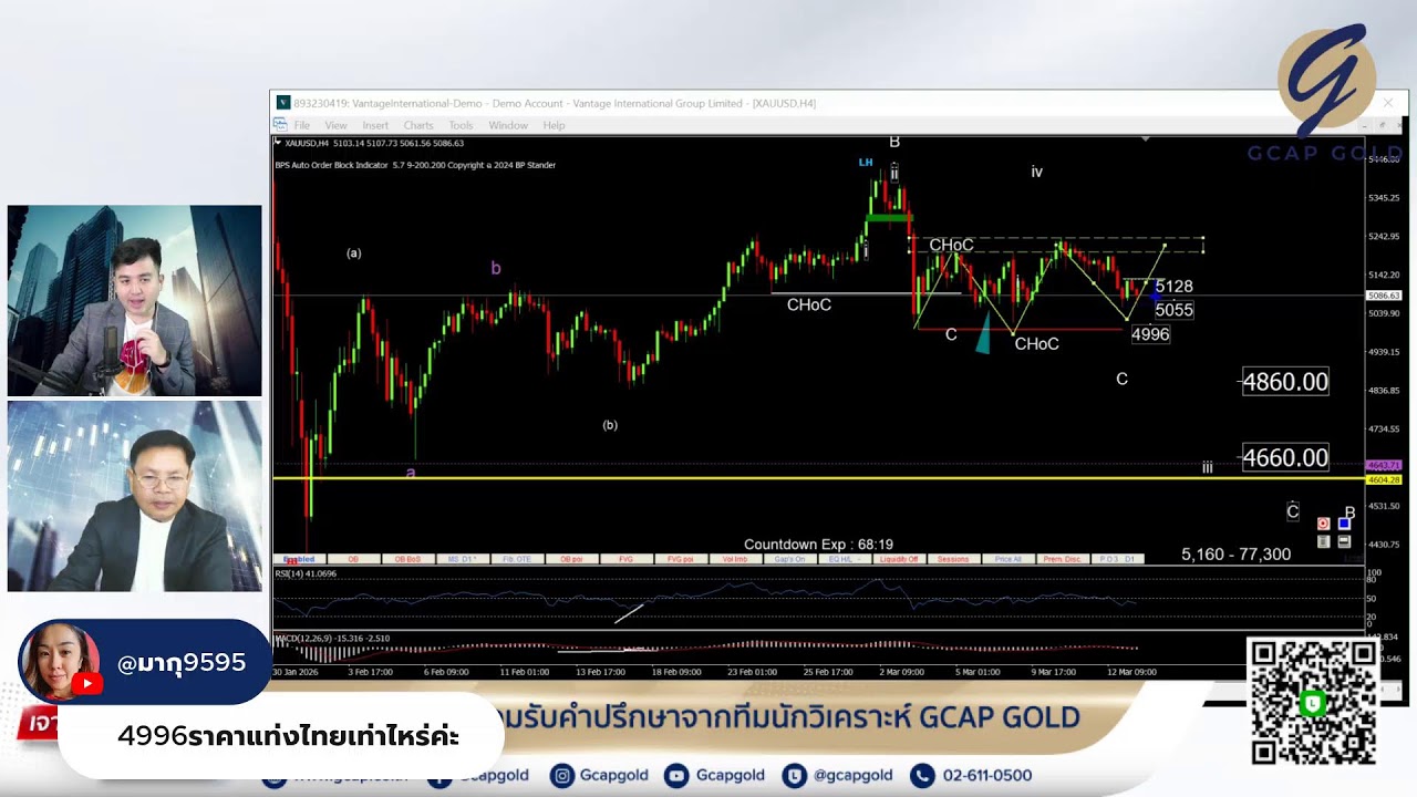 หวั่นประวัติศาสตร์ซ้ำรอย การกลับมาของ Stagflation l เจาะข่าวทองสุดสัปดาห์กับ GCAP GOLD 13 มี.ค. 69